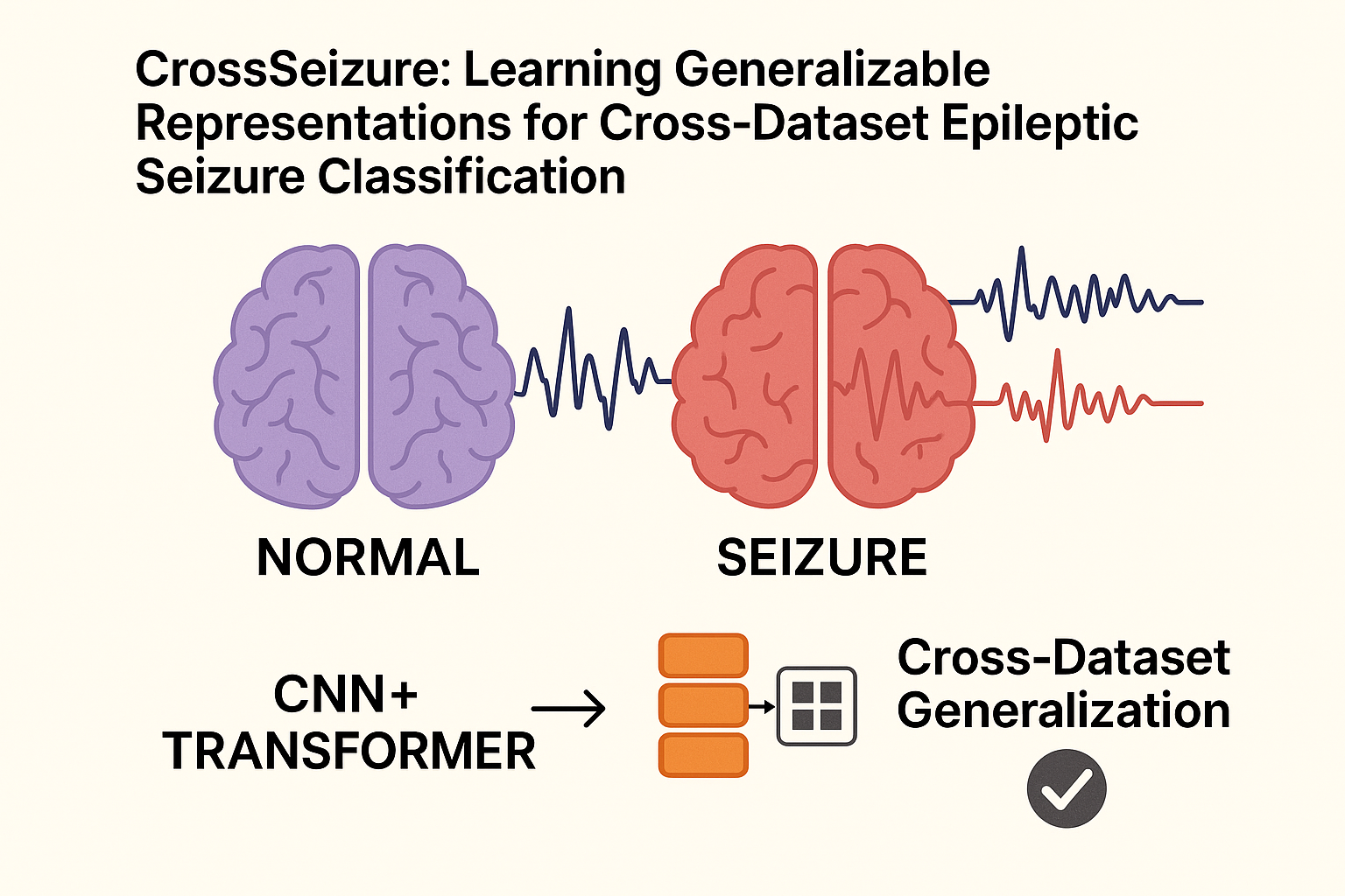 CrossSeizure: Learning Generalizable Representations for Cross-Dataset Epileptic Seizure Classification